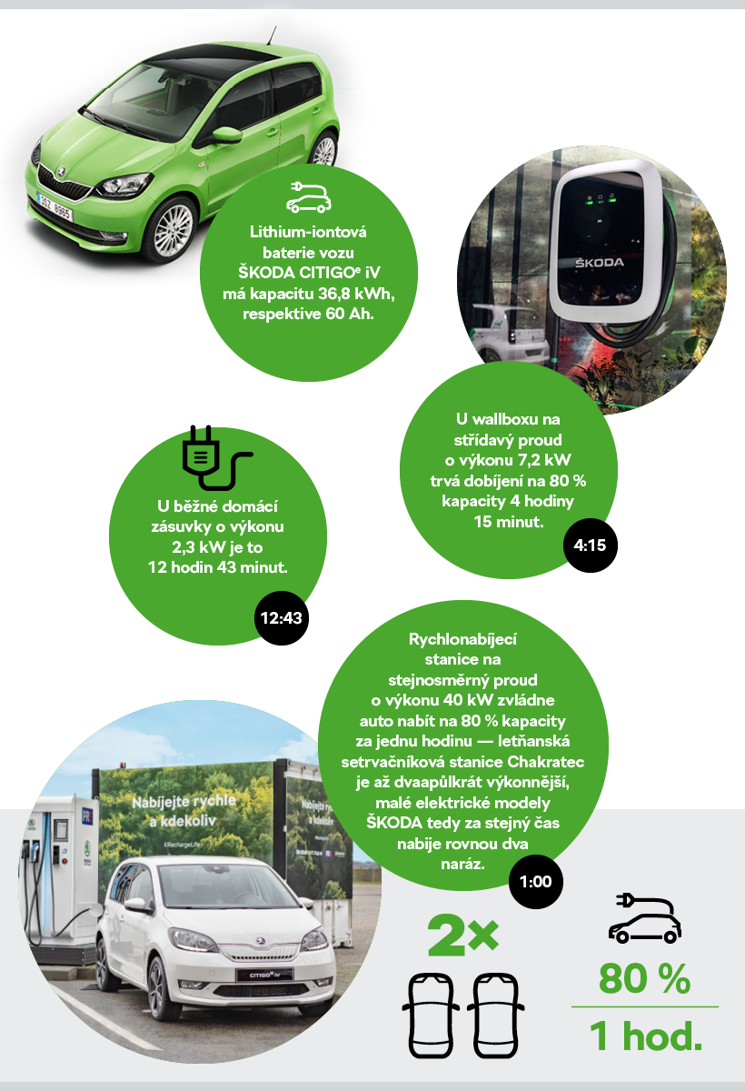 Infografika_nabijecka_skoda-citigoe-iv