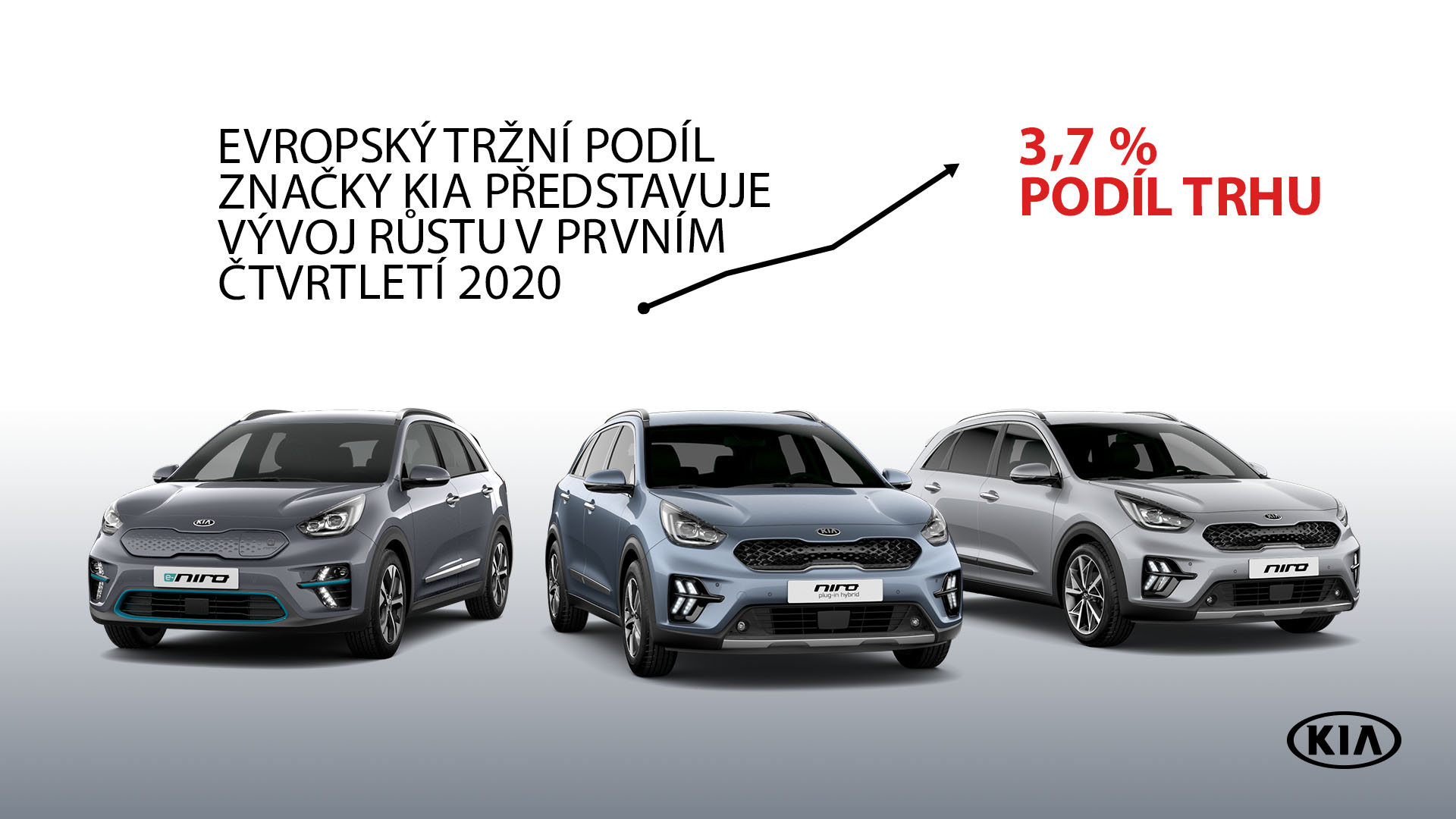 kia-hybrid-elektromobil-prodeje-Q1-2020