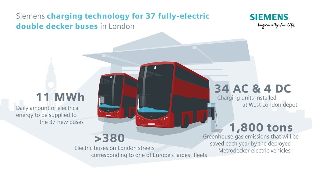 Siemens_Smart_Infrastructure-dobijeni_elektrickych_autobusu-Double_Decker-Londyn-grafika