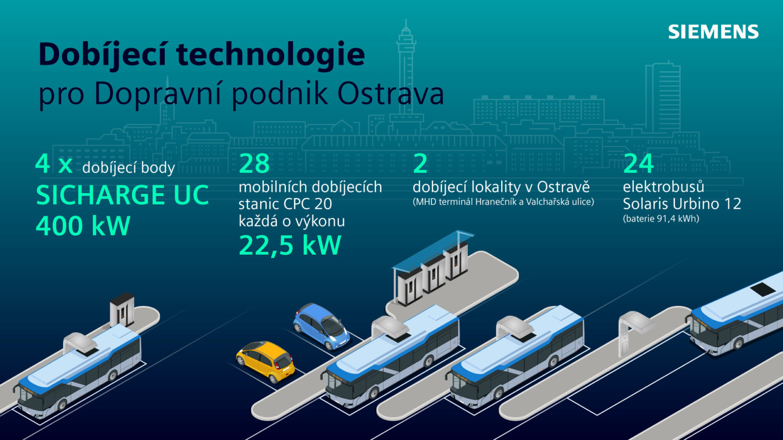 Siemens-dobijeci_stanice-Dopravni_podnik_Ostrava