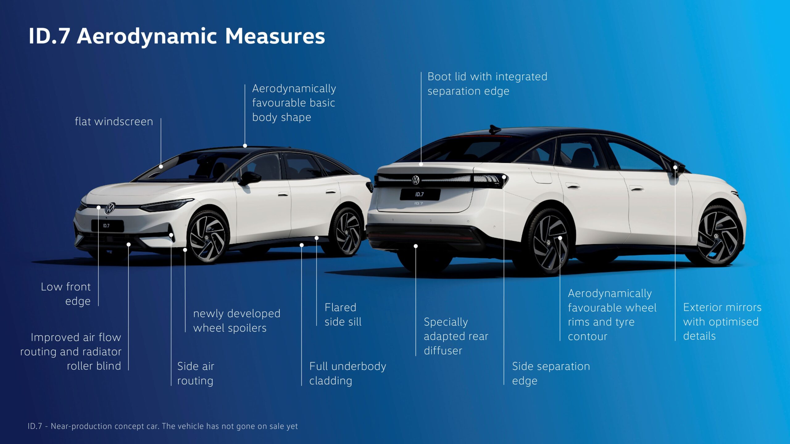 volkswagen_id7-aerodynamika- (4)