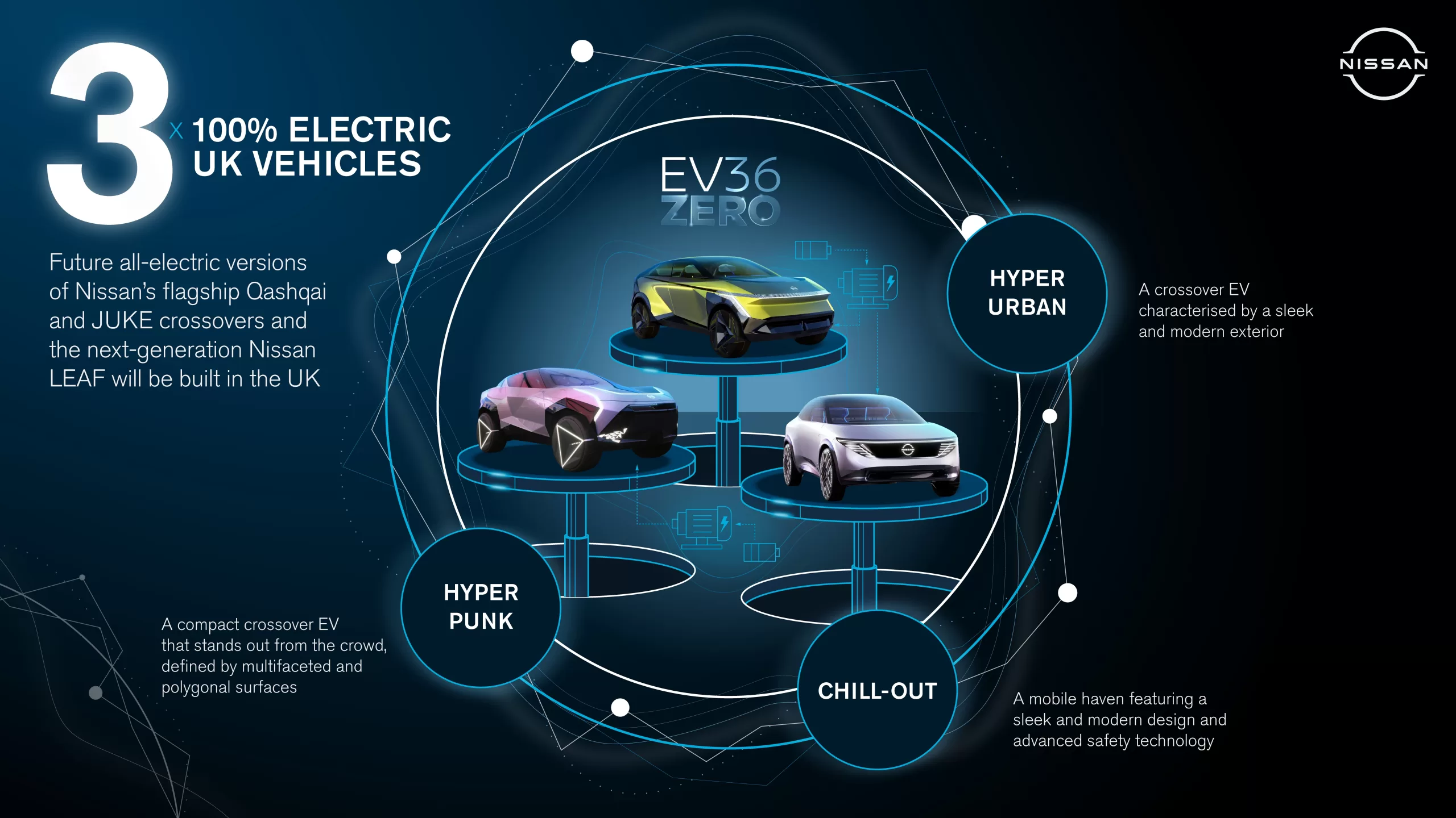 EV36Zeroinfographic