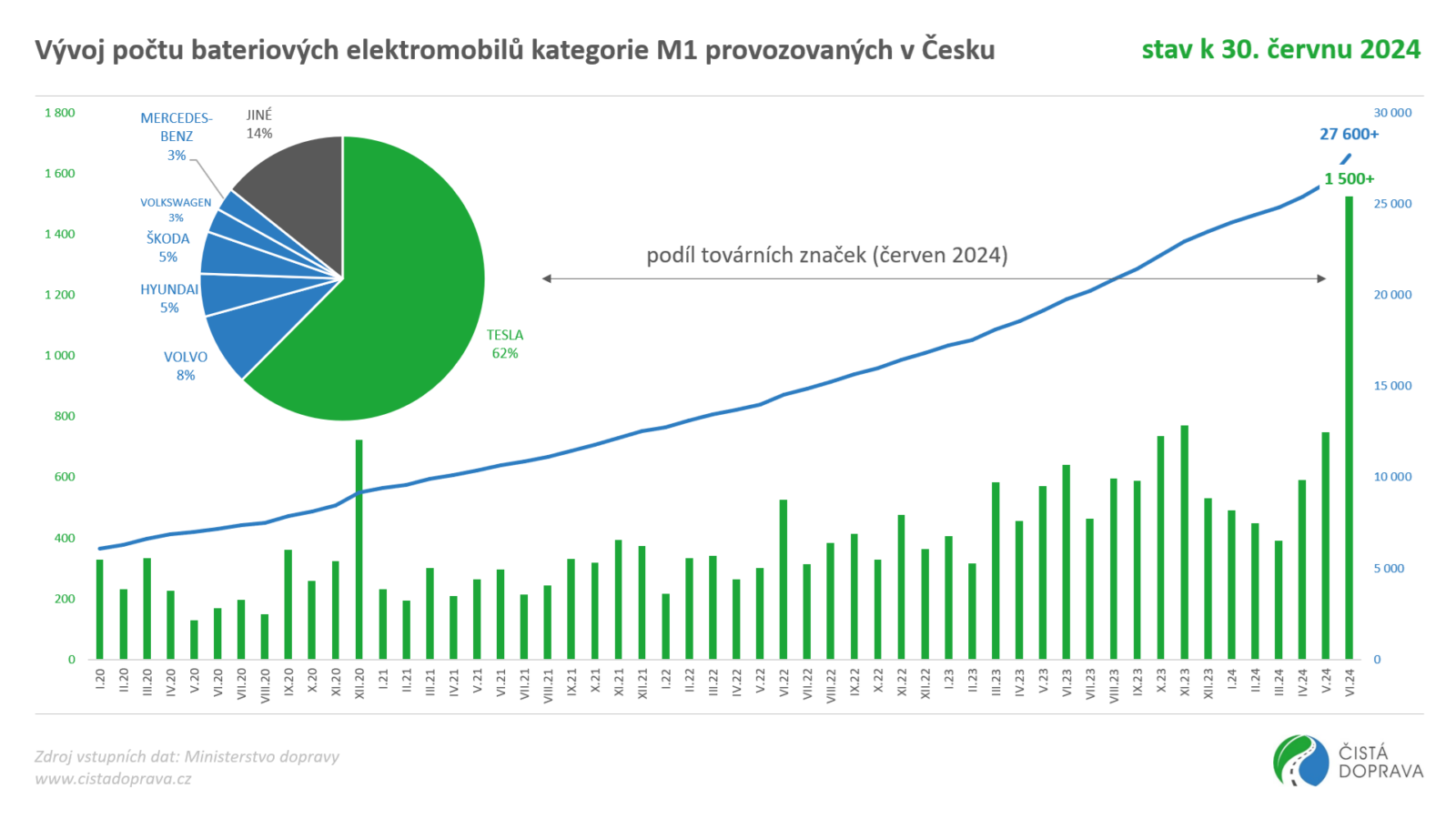 Infografika